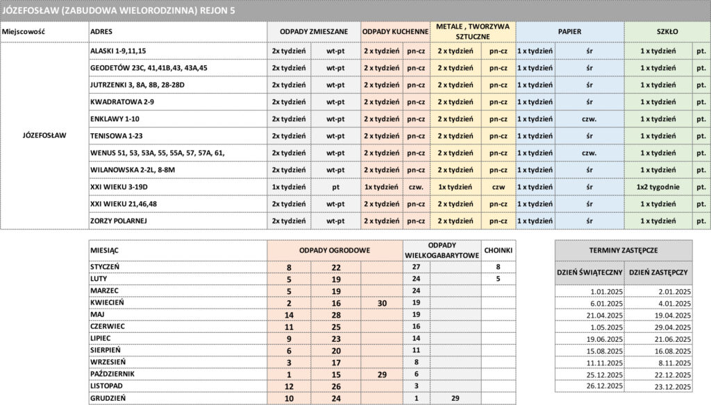 Harmonogram odbioru odpadów 2025r